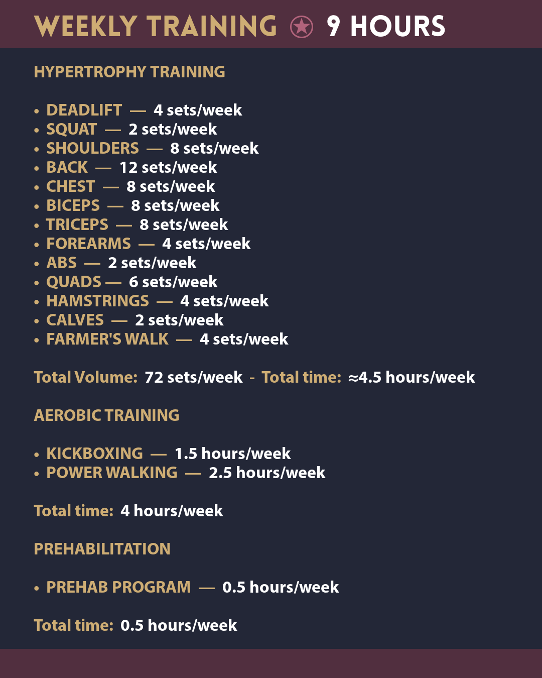 This is my weekly gym routine My weekly workout routine at the gym and outdoors